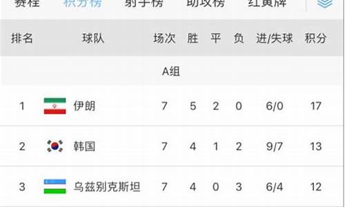 乌兹别克甲级联赛直播-乌兹别克甲组联赛积分榜
