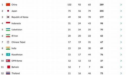雅加达亚运会 金牌榜-雅加达亚运会大名单