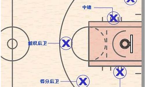 五人篮球位置怎么花-篮球五人位置图