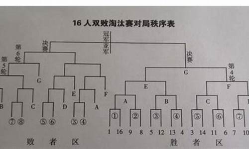 篮球场赛制-篮球赛比赛场次排列