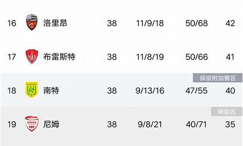 法甲里尔排名第几-法甲联赛里尔