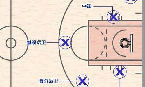 sc篮球里是什么意思-篮球里sg是什么