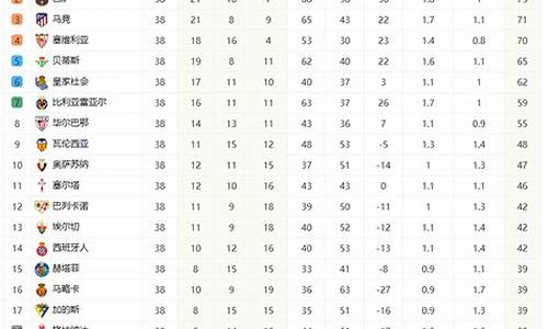 西甲联赛积分榜排名规则-西甲联赛2020-2021积分榜