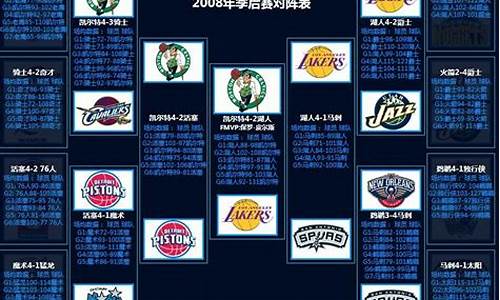 麦迪0708赛季数据-0708nba季后赛麦蒂