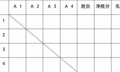 8人羽毛球双打单循环对阵表-羽毛球8人单打对阵表