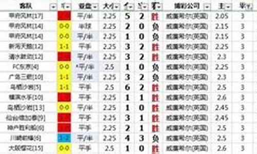 立博擅长那些联赛-立博擅长那些联赛球员