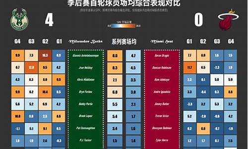 nba季后赛球员名单-nba季后赛球员数据