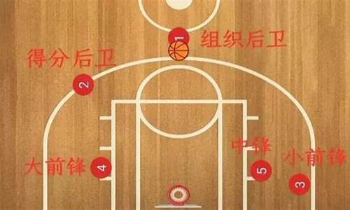 篮球3号位怎么打-篮球3号位什么位置