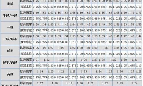 篮球欧赔和亚赔怎么比较-篮彩亚盘换算