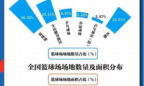 篮球球迷和足球球迷数量-篮球足球球迷数量