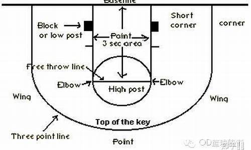 篮球肘区名词解释-篮球 肘区