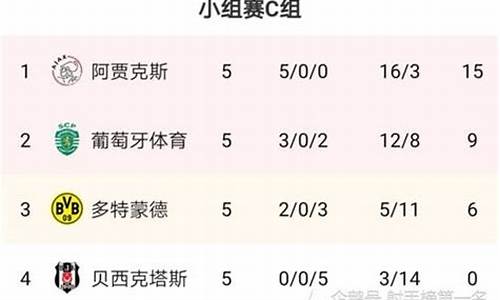 欧冠篮球积分规则最新-欧冠篮球积分规则