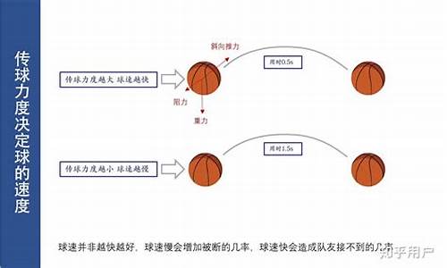 篮球传球速度-打篮球传球时球速