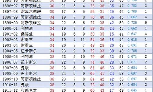 英超冠军历史表-英超联赛历年冠军