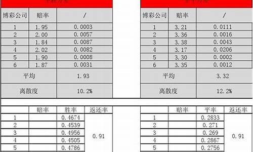 凯利指数离散度-篮球凯利指数离散值