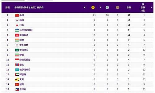 2021年亚运会奖牌-2Ol4亚运会奖牌榜