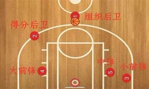 篮球五号位置详解-篮球中的5号位是指的哪些位置