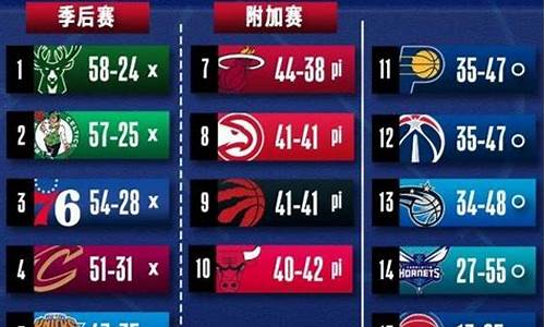 04nba季后赛对阵-2004季后赛