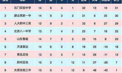 2021青超联赛u15积分榜-青超联赛u14积分