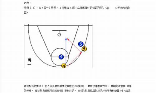 篮球基本战术理论-篮球基本战术理论包括哪些